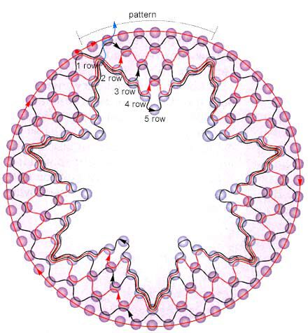 Diagram of beading pattern